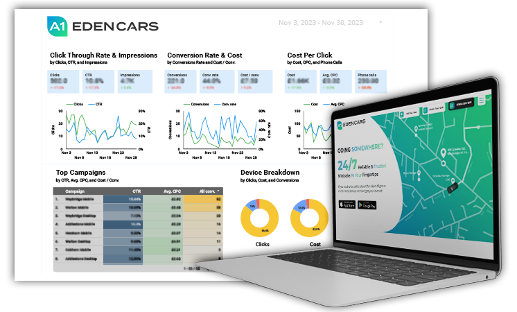 A1 & Eden Cars Performance Statistics