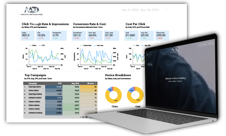 Mavin Detailing Performance Statistics
