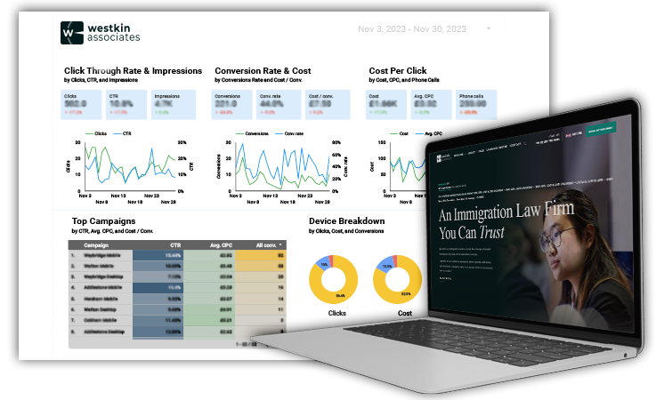Westkin Performance Statistics